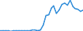 Flow: Exports / Measure: Values / Partner Country: World / Reporting Country: New Zealand