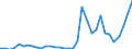 Flow: Exports / Measure: Values / Partner Country: World / Reporting Country: Portugal