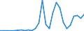 Flow: Exports / Measure: Values / Partner Country: World / Reporting Country: Slovenia