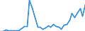 Flow: Exports / Measure: Values / Partner Country: World / Reporting Country: Spain