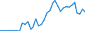 Flow: Exports / Measure: Values / Partner Country: World / Reporting Country: Sweden