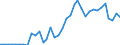 Handelsstrom: Exporte / Maßeinheit: Werte / Partnerland: World / Meldeland: Sweden