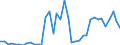 Flow: Exports / Measure: Values / Partner Country: World / Reporting Country: Switzerland incl. Liechtenstein