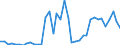 Handelsstrom: Exporte / Maßeinheit: Werte / Partnerland: World / Meldeland: Switzerland incl. Liechtenstein