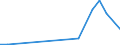 Flow: Exports / Measure: Values / Partner Country: Canada / Reporting Country: Australia
