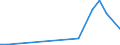 Handelsstrom: Exporte / Maßeinheit: Werte / Partnerland: Canada / Meldeland: Australia