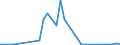 Flow: Exports / Measure: Values / Partner Country: Canada / Reporting Country: France incl. Monaco & overseas