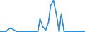 Flow: Exports / Measure: Values / Partner Country: Canada / Reporting Country: Germany