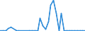 Handelsstrom: Exporte / Maßeinheit: Werte / Partnerland: Canada / Meldeland: Germany