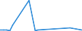 Flow: Exports / Measure: Values / Partner Country: Canada / Reporting Country: Netherlands