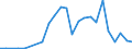 Flow: Exports / Measure: Values / Partner Country: Canada / Reporting Country: New Zealand
