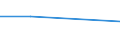 Flow: Exports / Measure: Values / Partner Country: Canada / Reporting Country: Poland
