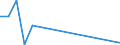Flow: Exports / Measure: Values / Partner Country: Canada / Reporting Country: Switzerland incl. Liechtenstein