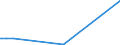 Flow: Exports / Measure: Values / Partner Country: Canada / Reporting Country: United Kingdom