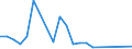 Flow: Exports / Measure: Values / Partner Country: Chinese Taipei / Reporting Country: Australia