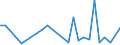 Flow: Exports / Measure: Values / Partner Country: Chinese Taipei / Reporting Country: Japan