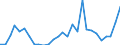 Flow: Exports / Measure: Values / Partner Country: Chinese Taipei / Reporting Country: New Zealand