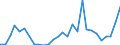 Handelsstrom: Exporte / Maßeinheit: Werte / Partnerland: Chinese Taipei / Meldeland: New Zealand