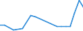 Flow: Exports / Measure: Values / Partner Country: Germany / Reporting Country: Australia