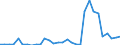 Flow: Exports / Measure: Values / Partner Country: Germany / Reporting Country: Belgium