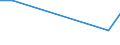 Flow: Exports / Measure: Values / Partner Country: Germany / Reporting Country: Canada
