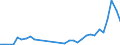Flow: Exports / Measure: Values / Partner Country: Germany / Reporting Country: Finland