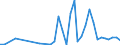 Flow: Exports / Measure: Values / Partner Country: Germany / Reporting Country: Greece