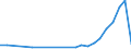 Flow: Exports / Measure: Values / Partner Country: Germany / Reporting Country: Hungary