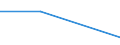 Flow: Exports / Measure: Values / Partner Country: Germany / Reporting Country: Israel