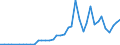 Flow: Exports / Measure: Values / Partner Country: Germany / Reporting Country: Italy incl. San Marino & Vatican
