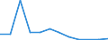 Flow: Exports / Measure: Values / Partner Country: Germany / Reporting Country: Latvia