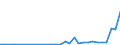 Flow: Exports / Measure: Values / Partner Country: Germany / Reporting Country: Lithuania
