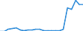 Flow: Exports / Measure: Values / Partner Country: Germany / Reporting Country: Luxembourg