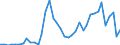 Flow: Exports / Measure: Values / Partner Country: Germany / Reporting Country: Netherlands