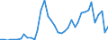 Handelsstrom: Exporte / Maßeinheit: Werte / Partnerland: Germany / Meldeland: Netherlands