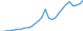 Flow: Exports / Measure: Values / Partner Country: World / Reporting Country: Austria