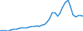 Flow: Exports / Measure: Values / Partner Country: World / Reporting Country: Finland