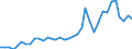 Flow: Exports / Measure: Values / Partner Country: World / Reporting Country: France incl. Monaco & overseas