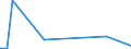 Flow: Exports / Measure: Values / Partner Country: World / Reporting Country: Iceland