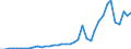 Flow: Exports / Measure: Values / Partner Country: World / Reporting Country: Italy incl. San Marino & Vatican