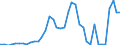 Flow: Exports / Measure: Values / Partner Country: World / Reporting Country: Japan