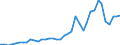 Flow: Exports / Measure: Values / Partner Country: World / Reporting Country: Netherlands