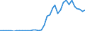 Flow: Exports / Measure: Values / Partner Country: World / Reporting Country: New Zealand