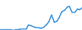 Flow: Exports / Measure: Values / Partner Country: World / Reporting Country: Spain