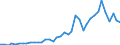 Handelsstrom: Exporte / Maßeinheit: Werte / Partnerland: World / Meldeland: Switzerland incl. Liechtenstein