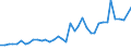 Flow: Exports / Measure: Values / Partner Country: World / Reporting Country: United Kingdom