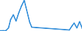 Flow: Exports / Measure: Values / Partner Country: Solomon Isds. / Reporting Country: Australia