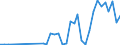 Flow: Exports / Measure: Values / Partner Country: Canada / Reporting Country: Australia