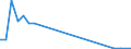 Flow: Exports / Measure: Values / Partner Country: Canada / Reporting Country: Finland