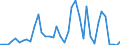 Flow: Exports / Measure: Values / Partner Country: Canada / Reporting Country: Germany